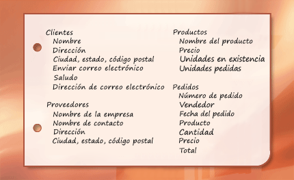 Captura de pantalla de elementos de información agrupados en temas
