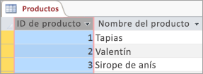 Fragmento de código de pantalla de la tabla Productos
