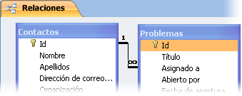 Relación entre dos tablas