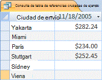 Una consulta de tabla de referencias cruzadas de ejemplo.