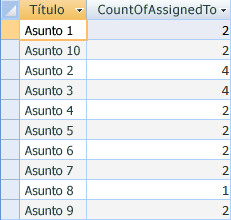 Resultado de la consulta que muestra la cuenta del número de personas por asunto