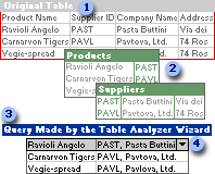 Dos tablas creadas a partir de una tabla y la consulta que recupera su datos