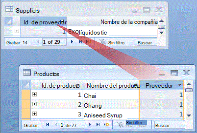 Concepto de uno a varios