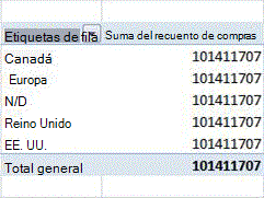 Ejemplo de tabla dinámica