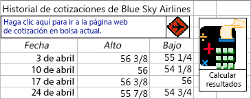 Ejemplos de formas