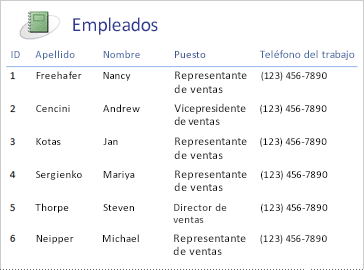 Informe de empleados con formato de tabla