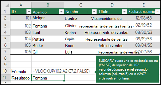 =BUSCARV (102;A2:C7;2;FALSE) BUSCARV busca una coincidencia exacta (FALSO) del apellido para 102 (lookup_value) en la segunda columna (columna B) del rango A2:C7 y devuelve Fontana.