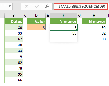 Fórmula de matriz de Excel para buscar el enésimo valor más pequeño: =PEQUEÑO(B9#,SECUENCIA(D9))