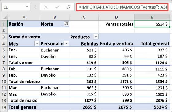 Ejemplo de uso de la función IMPORTARDATOSDINAMICOS para devolver datos de una tabla dinámica.