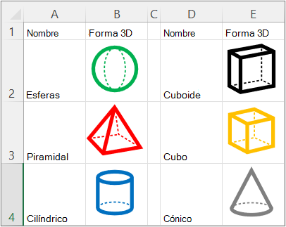 Información general de la lista mediante la función IMAGEN