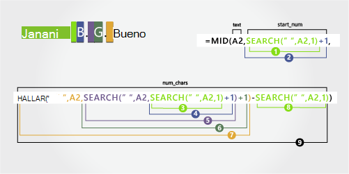Fórmula para separar nombre, apellido y dos iniciales del segundo nombre