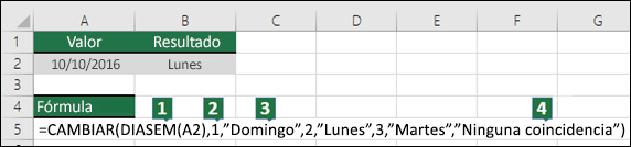 Desglose de los argumentos de las funciones CAMBIAR