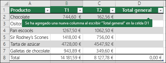 Agregar una nueva columna de tabla escribiendo en la columna vacía inmediatamente a la derecha de una tabla existente