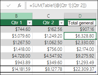 Ejemplo de una fórmula que se ha rellenado automáticamente para crear una columna calculada en una tabla