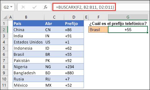 Ejemplo de la función BUSCARX usada para devolver un nombre de empleado y un departamento basándose en el Id. de empleado. La fórmula es =BUSCARX(B2;B5:B14;C5:C14)