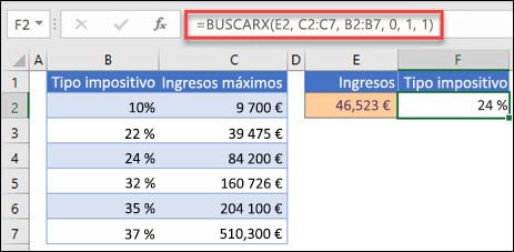 Imagen de la función BUSCARX usada para devolver un tipo impositivo basado en los ingresos máximos. Esta es una coincidencia aproximada. La fórmula es: =BUSCARX(E2;C2:C7;B2:B7;1;1)