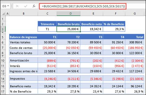 Imagen de la función BUSCARX usada para devolver datos horizontales de una tabla anidando 2 BUSCARX. La fórmula es: =BUSCARX(D2;$B 6:$B 17;BUSCARX($C 3;$C 5:$G 5;$C 6:$G 17))