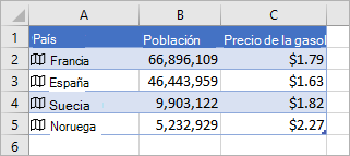 La columna A contiene iconos y nombres de países, la columna B contiene valores de población y la columna C contiene precios de gasonline