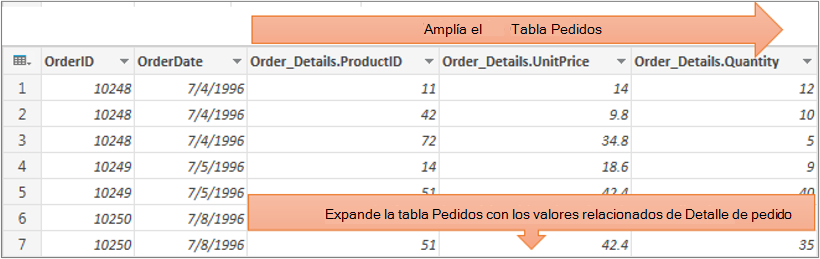 Resultados de la expansión de una columna de tabla estructurada
