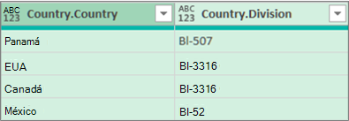 Resultados de la ampliación de la tabla