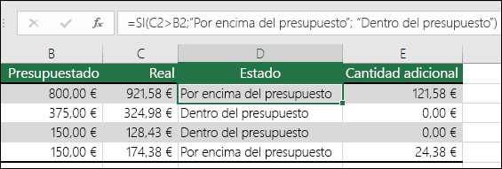 La fórmula de la celda D2 es =SI(C2>B2;Presupuesto superpuesto;dentro del presupuesto)