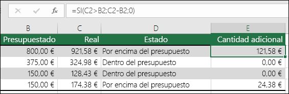 La fórmula de la celda E2 es =SI(C2>B2;C2-B2;)