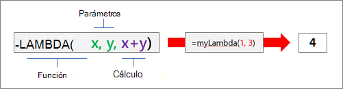 Funcionamiento de la función LAMBDA