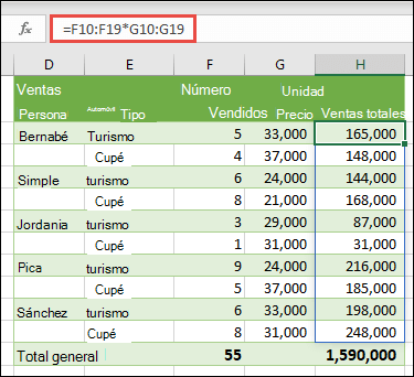 Función de matriz de varias celdas en la celda H10 =F10:F19*G10:G19 para calcular la cantidad de automóviles vendidos por precio unitario
