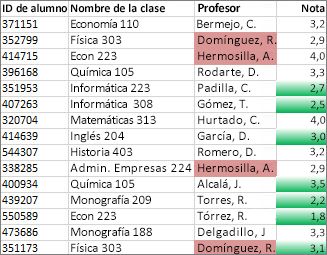 Los valores de la columna C que no son únicos tienen color rosa, los valores únicos de la columna D son verdes