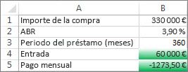 Las celdas B4 y B5 cumplen sus condiciones, por lo que tienen formato verde