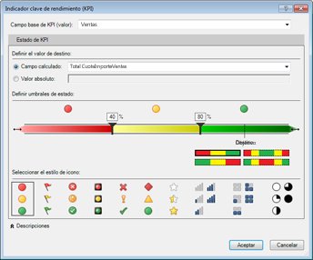 KPI en PowerPivot