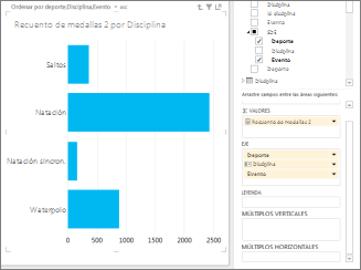 Ad hoc de niveles de detalles de Power View