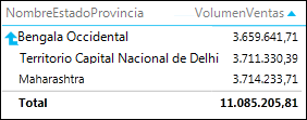 Matriz de Power View con una flecha de detalles de estado y provincia a país o región