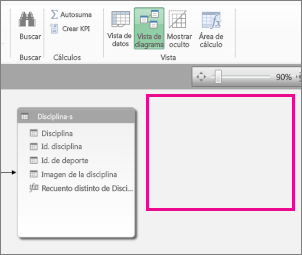La tabla está oculta en Power Pivot