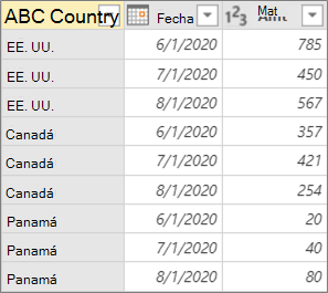 Resultado de columna de tabla dinámica