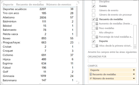 Comenzar con una tabla para crear un gráfico de dispersión