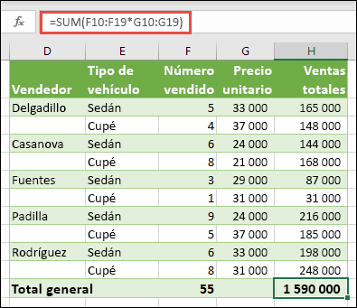 Fórmula de matriz de una celda para calcular un total general con =SUMA(F10:F19*G10:G19)