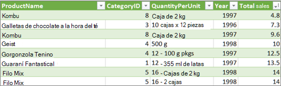 Vínculo Expandir tabla