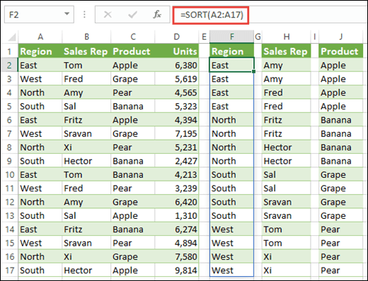 Use la función ORDENAR para ordenar rangos de datos. A continuación, se usaba =SORT(A2:A17) para ordenar Región y, a continuación, se copiaba en las celdas H2 & J2 para ordenar el nombre del representante de ventas y el producto.
