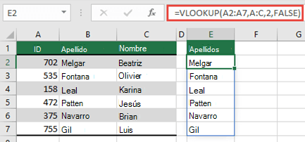 Use =BUSCARV(A2:A7;A:C;2;FALSE) para devolver una matriz dinámica que no producirá un #SPILL. error.
