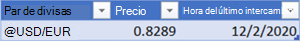Imagen que muestra una tabla de divisas convertida con tipos de cambio.