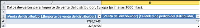 Tabla de consulta de obtención de datos