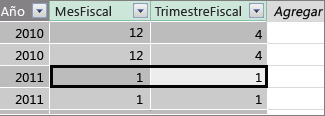 Columna Trimestre Fiscal