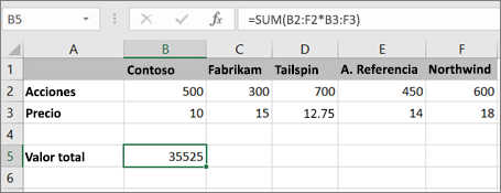 Ejemplo de una fórmula de matriz calculando un único resultado