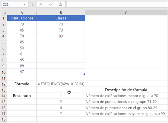 Ejemplo de la función FRECUENCIA