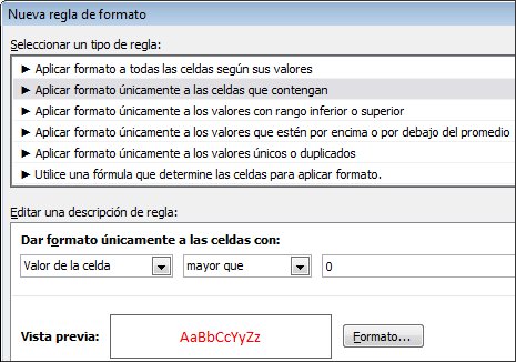Regla de formato condicional que muestra números inferiores a 0 en color rojo