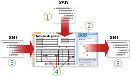 Información general sobre cómo Excel trabaja con datos XML