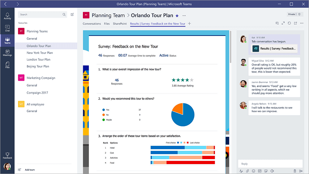 Ficha Formularios en Microsoft Teams que muestra un formulario en modo resultados