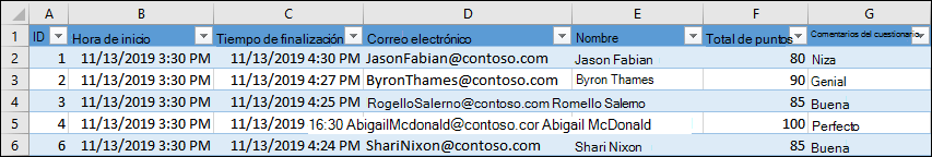 Libro de Excel que muestra los resultados de un cuestionario