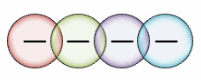 Diagrama de Venn lineal